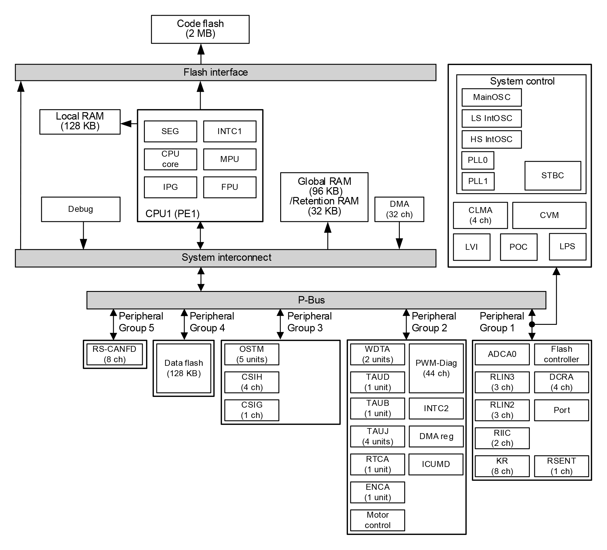 Diagrama de bloques