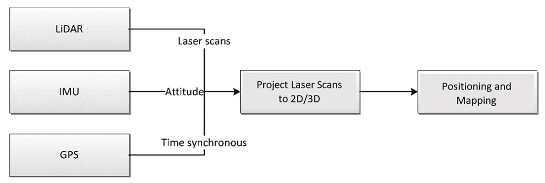 Block Diagram