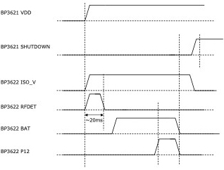 Timing chart (power supply operation)