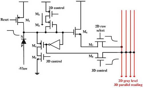 2D/3D integrated pixel circuit