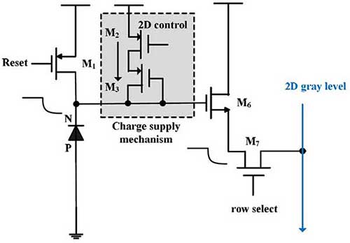 2D Pixel circuit