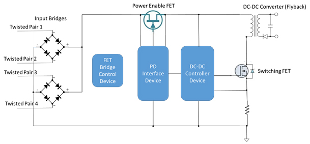 Circuit diagram of PoE PD interface